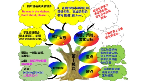 新标准英语第五册教材知识点梳理