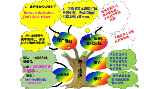 新标准英语第五册教材知识点梳理