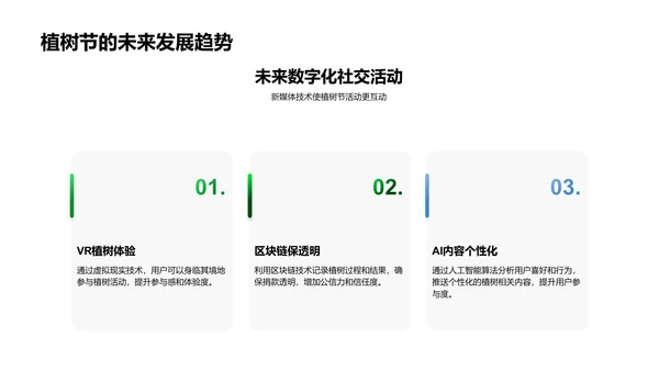 新媒体下的植树节活动策略PPT模板