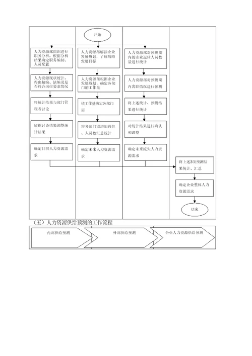 人力资源运营管理工作手册