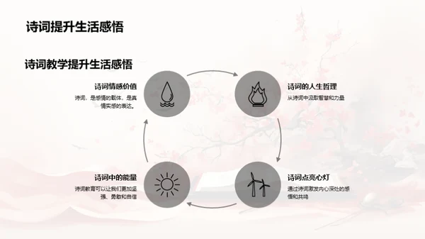 诗词韵律与情操养成