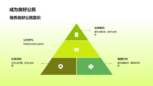 品质养成与成长路