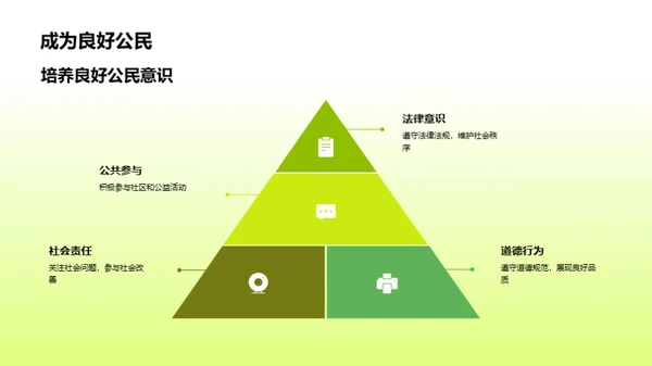 品质养成与成长路