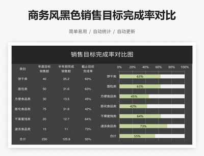 商务风黑色销售目标完成率对比图