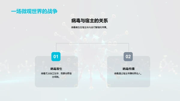 病毒防控秘籍
