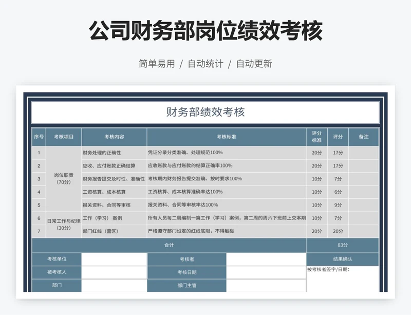 公司财务部岗位绩效考核