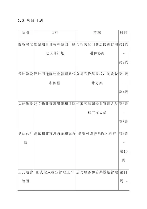 回迁区物业项目实施方案