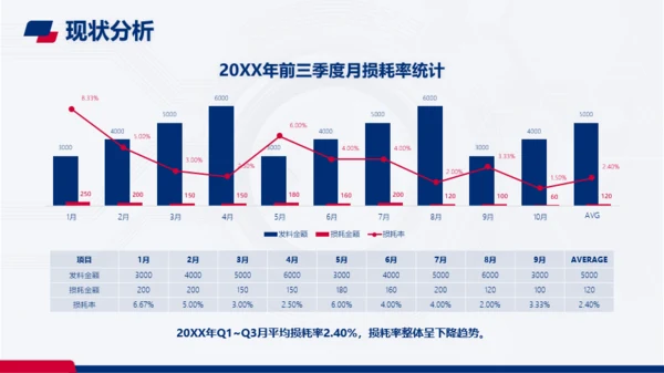 蓝红色商务风生产制造技术工程师工作汇报