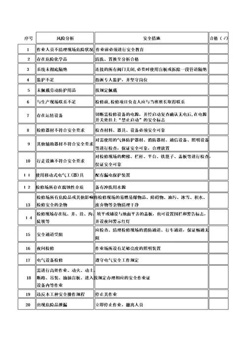 设备设施检维修方案通用范本模板