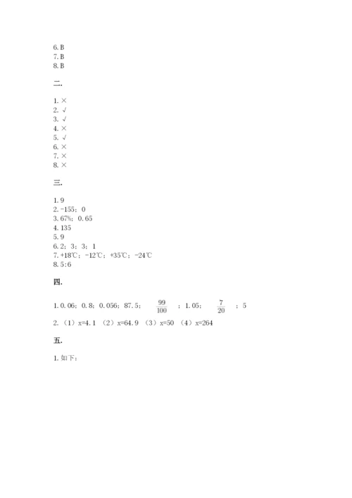 成都外国语学校小升初数学试卷【名校卷】.docx