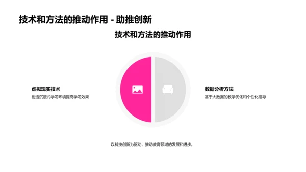 教育技术的发展演变PPT模板