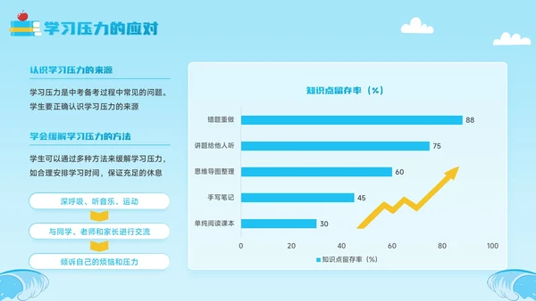 蓝色卡通风逐梦中考，破浪前行PPT模板