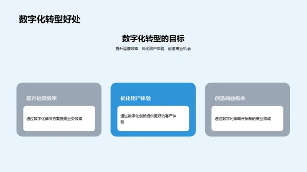 重塑未来：汽车金融数字化之路