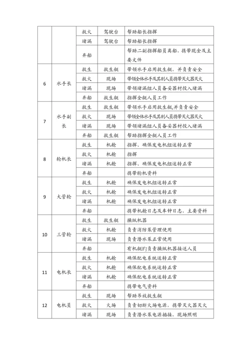 船舶应急演习方案手册.docx