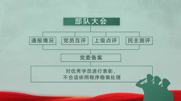 迷彩风格八一部队军事训练动态PPT