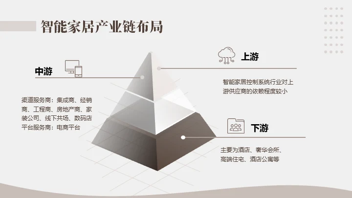 商务风智能家居可行性研究报告通用PPT模板