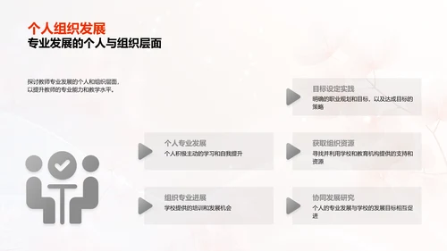 教师职业成长讲座