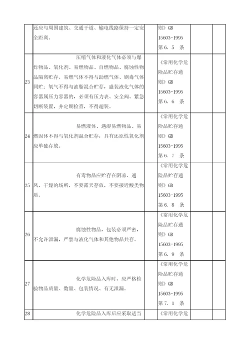 危险化学品仓库检查表.docx