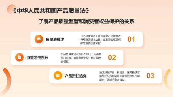 橙色商务风消费者权益保护PPT模板