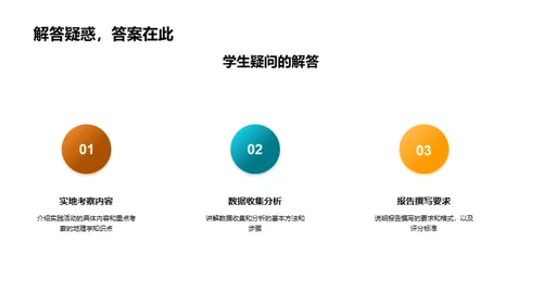 地理学实践探索