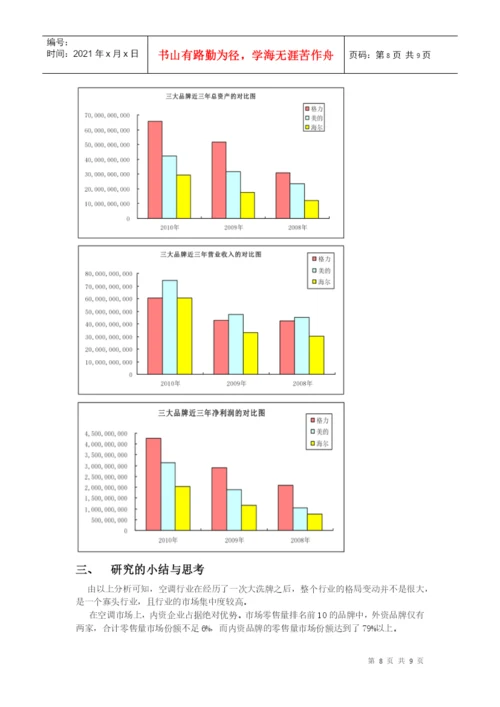 产业经济学小论文终极版.docx