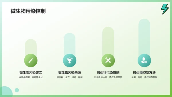 绿色插画风关注食品安全健康问题PPT模板