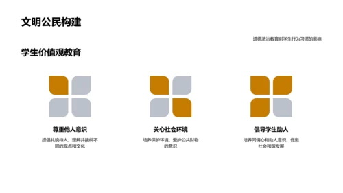 初二道德法治解析PPT模板