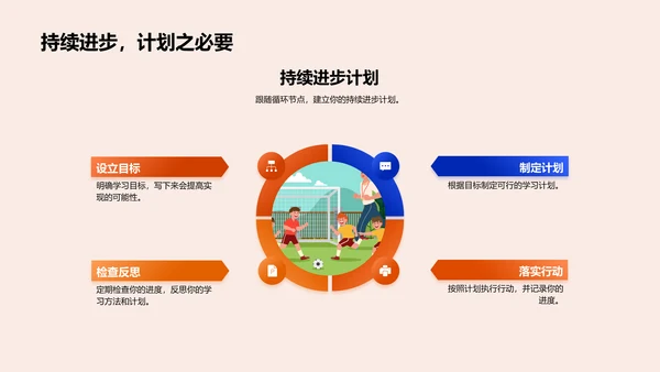 初一学习方法讲解PPT模板