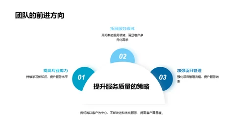 团队协作年终盘点