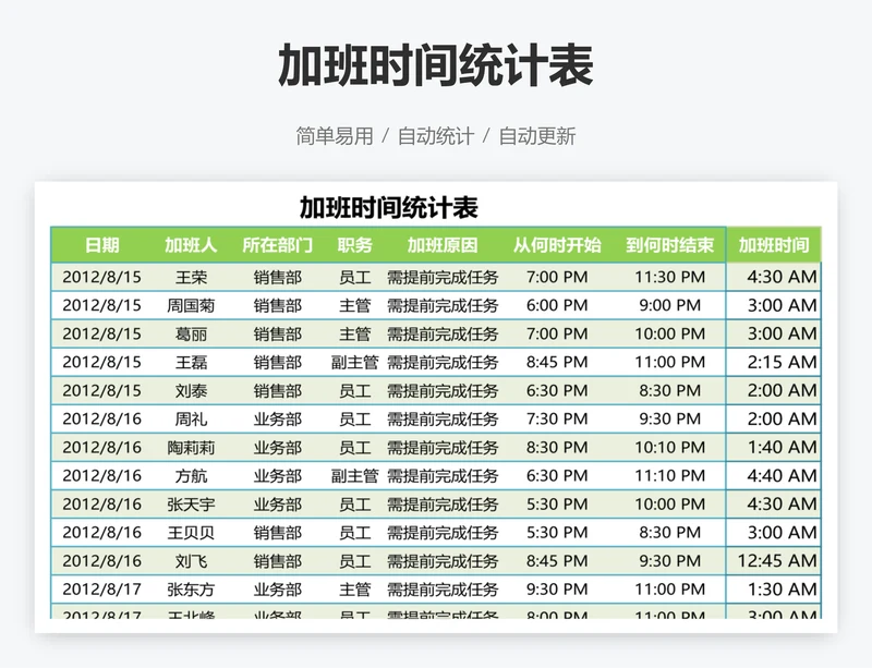 加班时间统计表