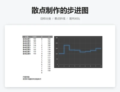 散点制作的步进图