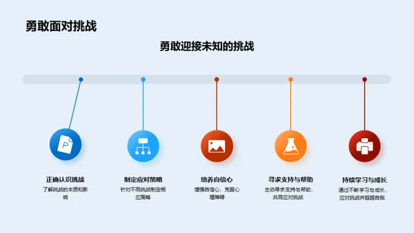 学习成果与挑战展望