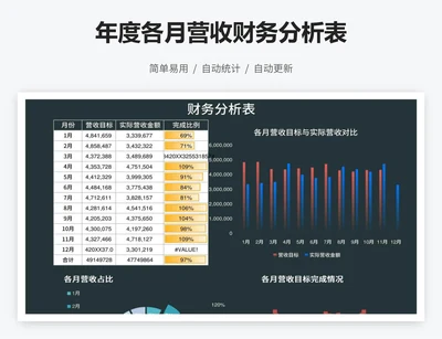 年度各月营收财务分析表