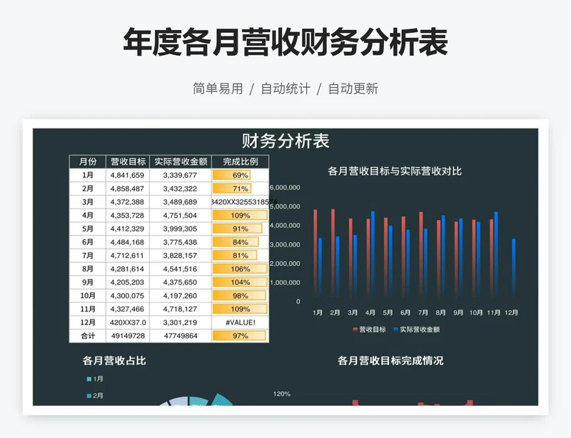 年度各月营收财务分析表