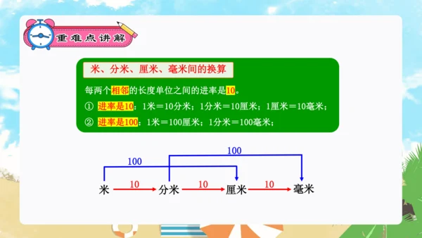 专题06：测量（复习课件）-2023-2024三年级数学上册期末核心考点集训（人教版）(共26张PP