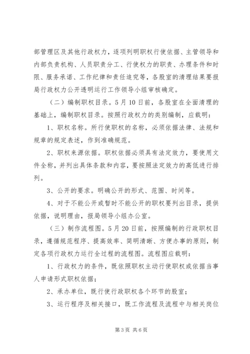 财政局关于开展行政权力公开透明运行工作的实施方案 (2).docx