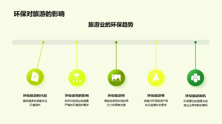 绿色旅游新领航