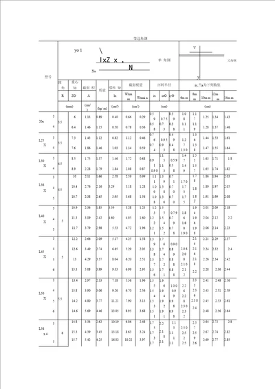 角钢中心尺寸规格表