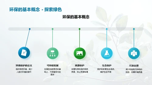 青春行动：我们的环保之路