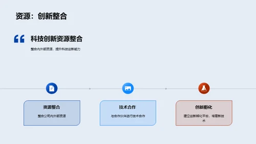 科技创新驱动力