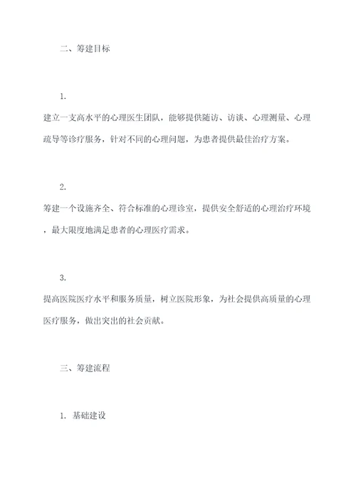 医院心理科筹建方案模板