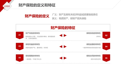 保险理财金融人保公司新人入职培训PPT