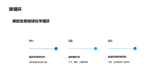 地球的物质循环