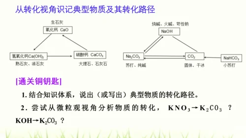 人教版九年级化学下册第十一单元 盐 化肥复习课件(共23张PPT)