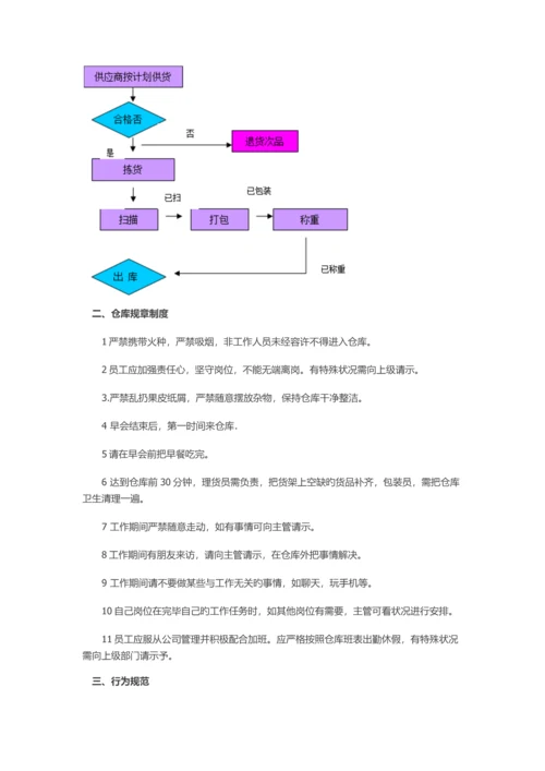 电子商务仓库规章制度及流程.docx