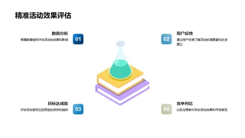重阳节活动深度运营