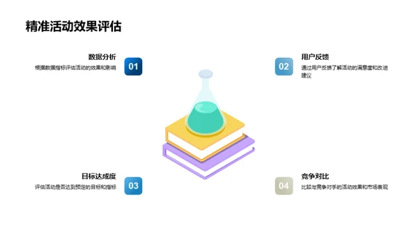重阳节活动深度运营