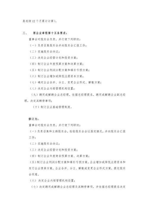 公司标准章程修正案供参考.docx