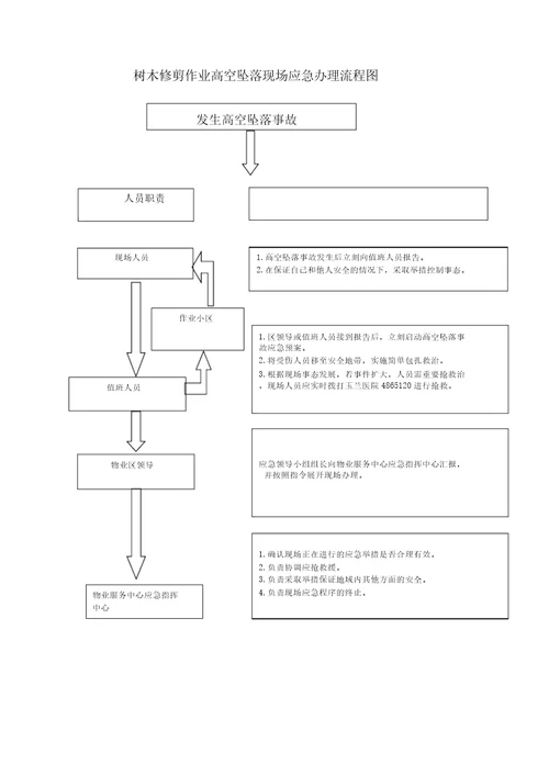 树木修剪作业高空坠落现场应急处置方案