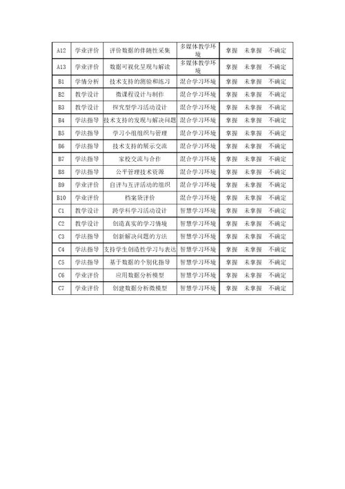 能力提升工程2.0教师信息化教学能力提升计划